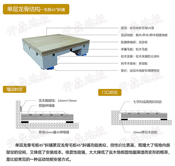 单龙骨毛板45°斜铺