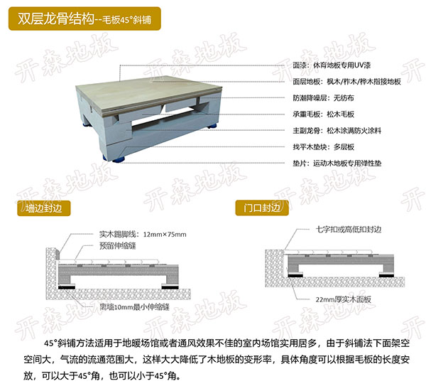 双龙骨毛板45°斜铺